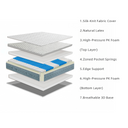 Terra Firm Support Mattress